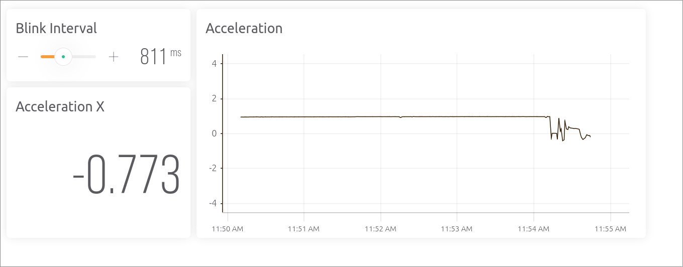 dashboard-working