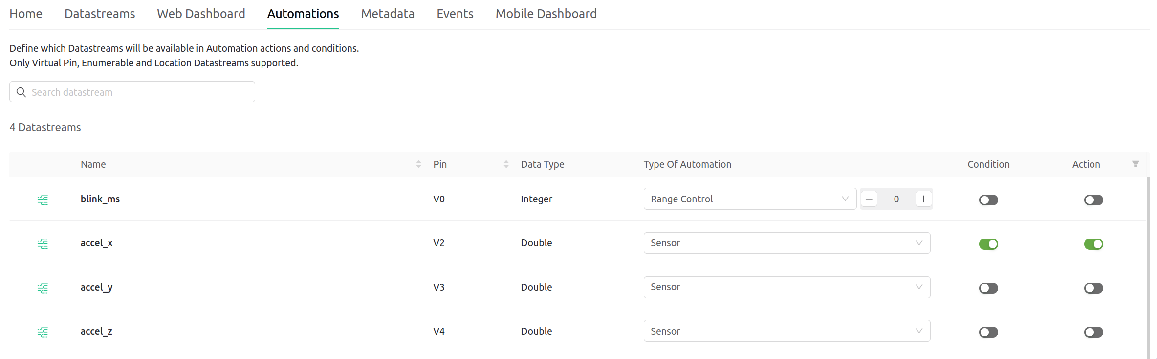 web-actions-datastream