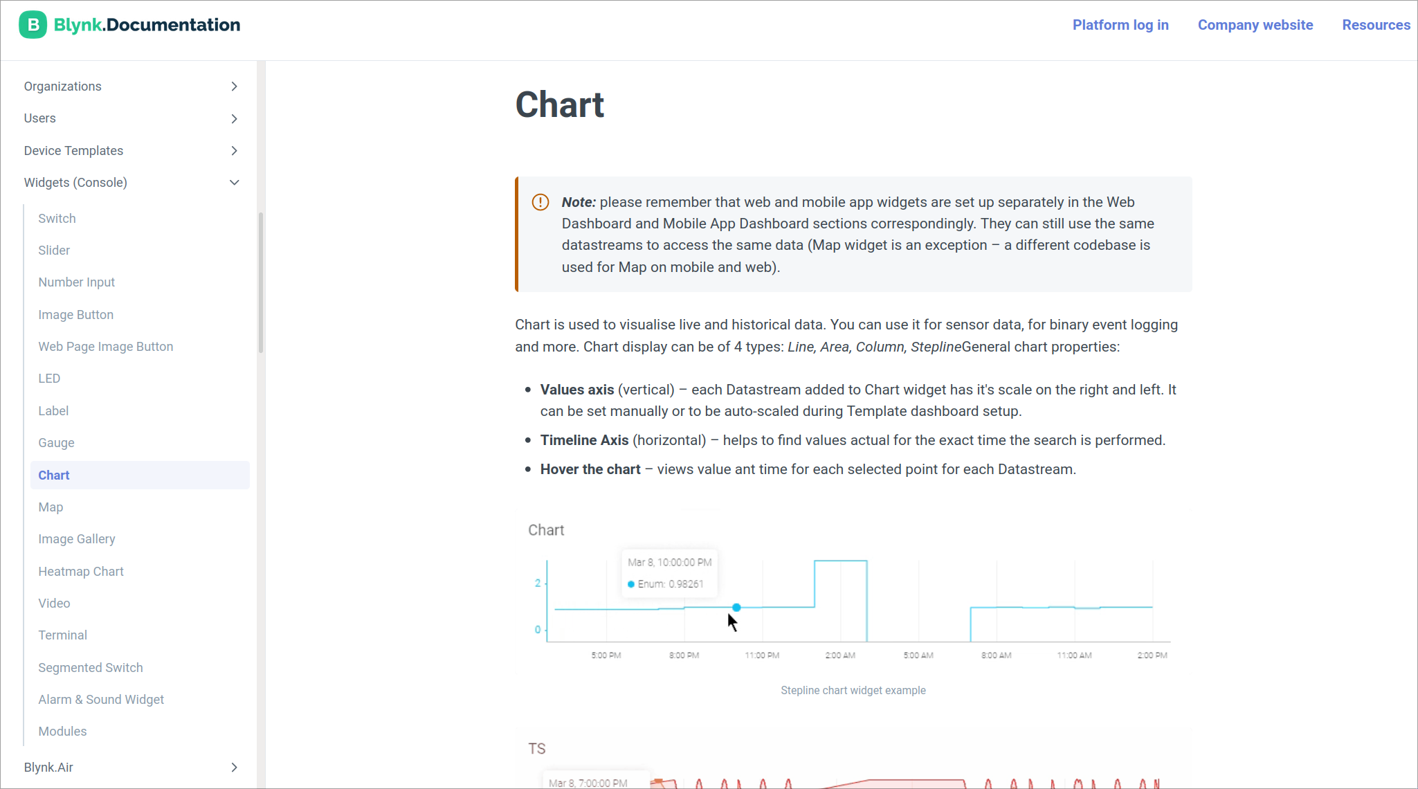 docs-chart