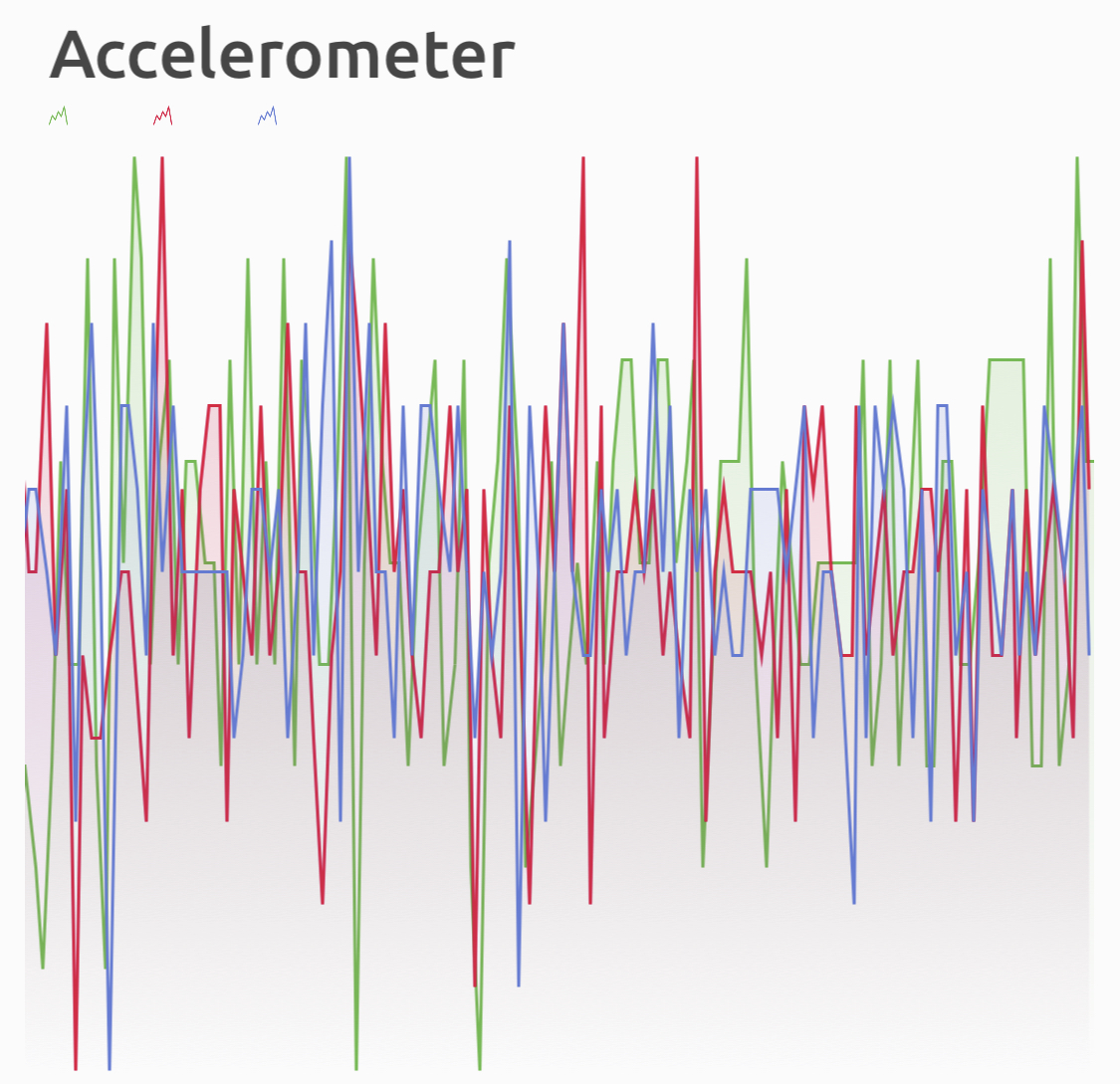 mobile-chart-clutter